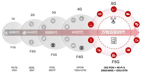 智能制造加速跑，F5G點亮制造業發展新未來