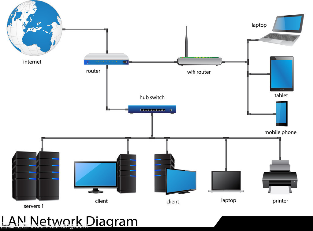 LAN ntverksdiagram 網絡技術研發